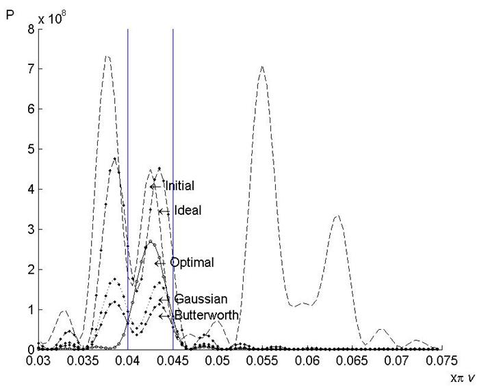 m01Sygnal32x512Filtr32x512nr16x16c1a3 All_PSpectr plot